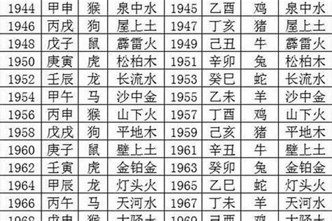 1970生肖配對|1970年人的生肖配对